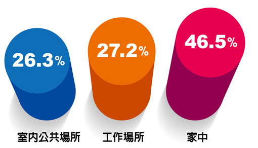 活動申辦流程