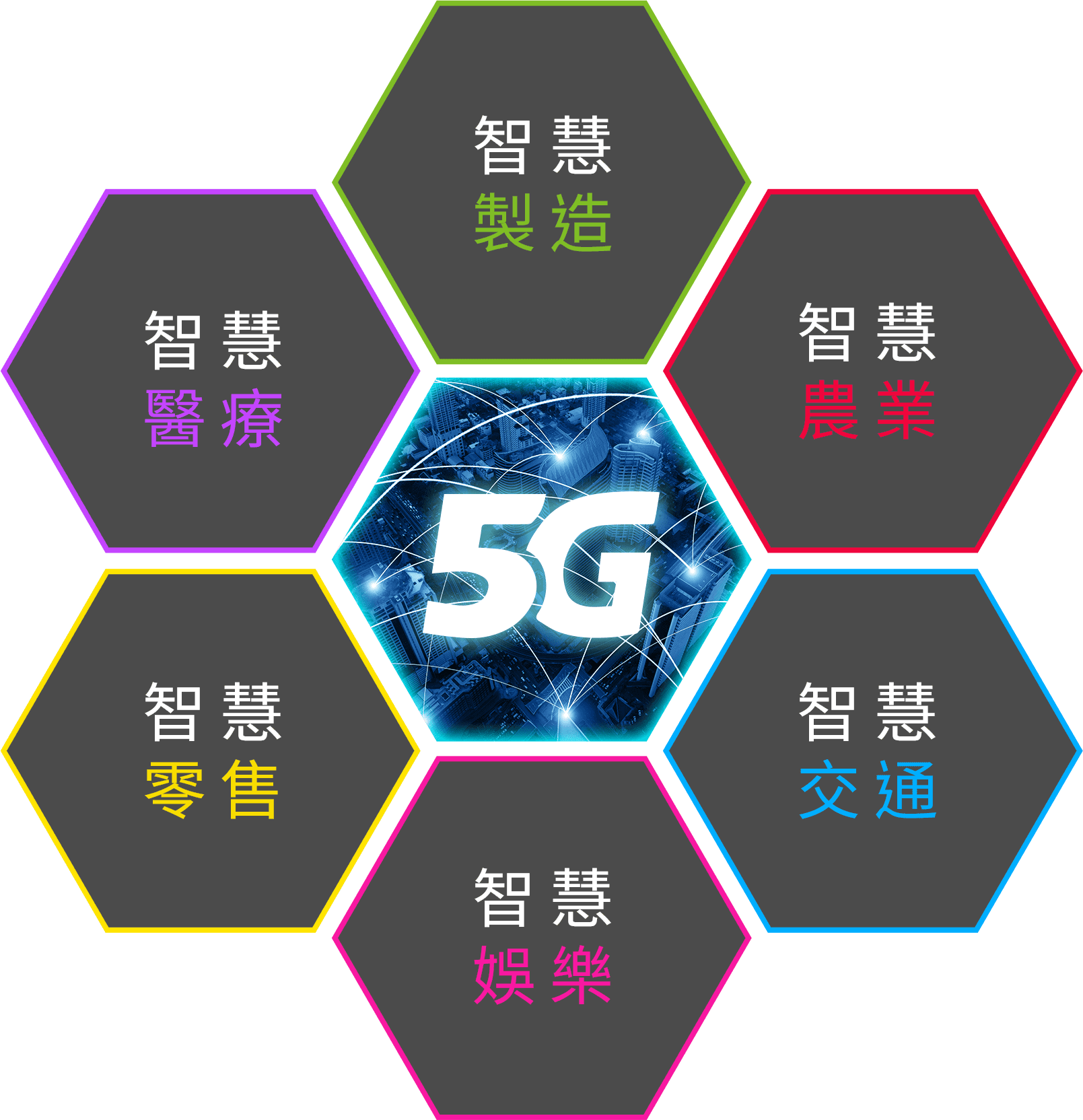 亞太電信投入5G絕不缺席