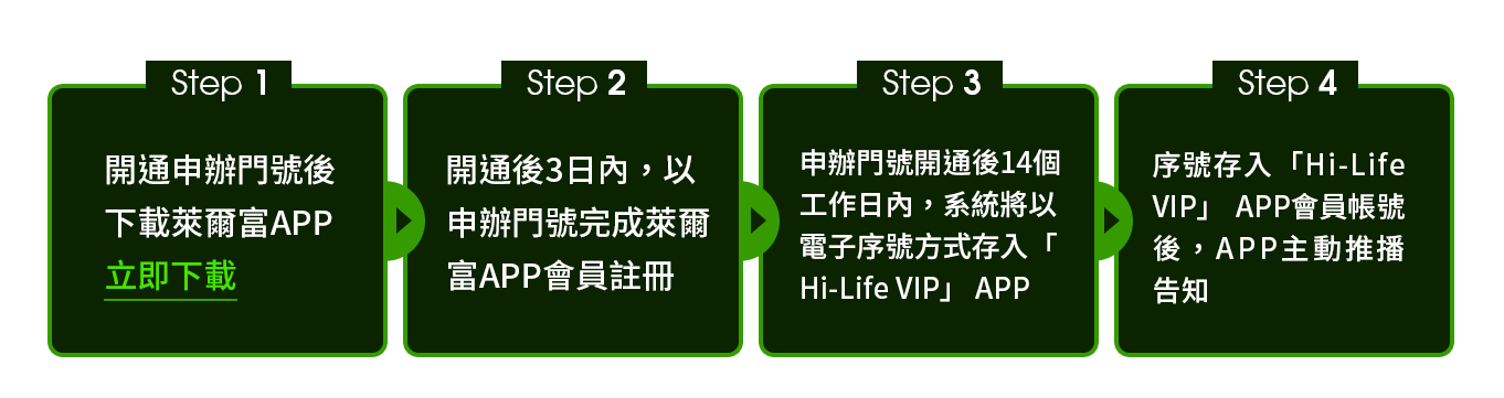 4G/5G 超短約 20201205_4G、5G 好料登場送咖啡