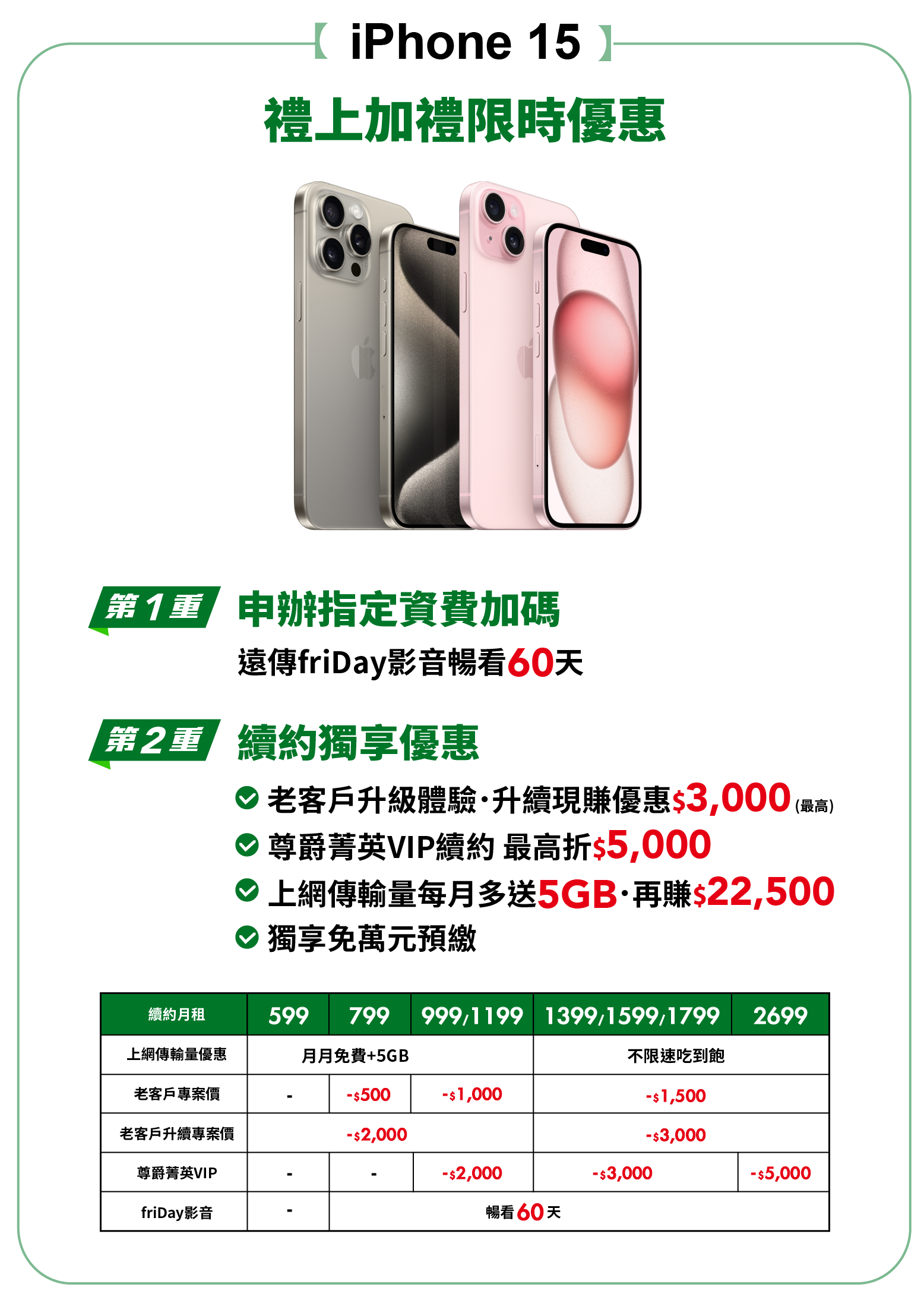 iPhone14專區