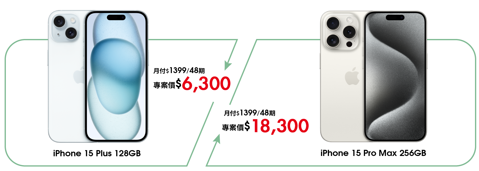iPhone15專區