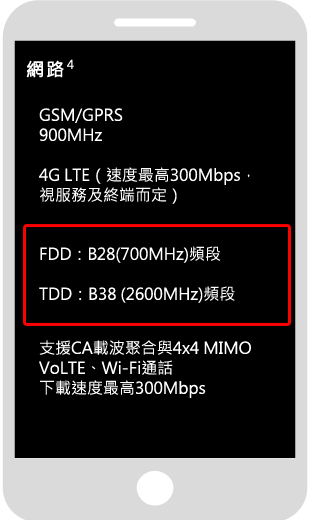 model_htc01