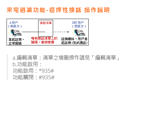 選擇性接話-操作說明