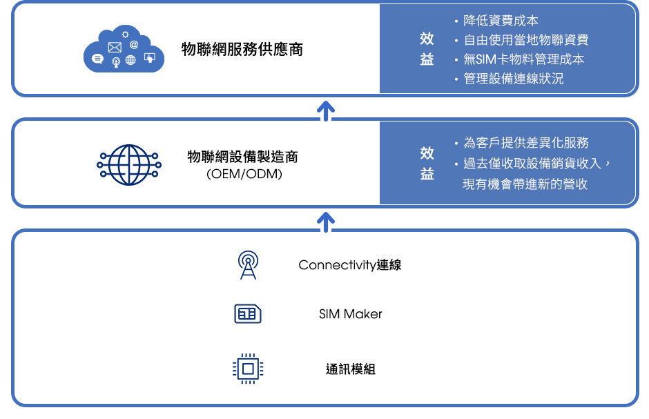 20190304_跨境物聯