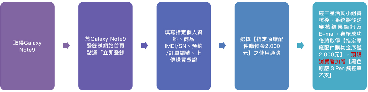 20180811_Note9開放預約