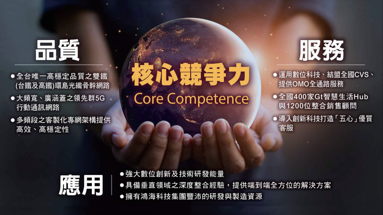 2020經營理念三道072324