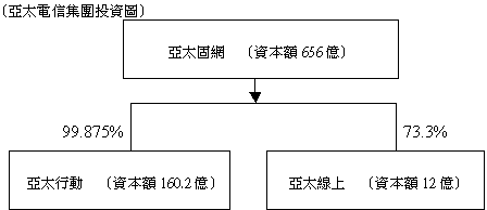 070529